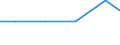 Exports 20146350 Ether-phenols/ ether-alcohol-phenols and their halogenated, sulphonated, nitrated or nitrosated derivatives                                                                                          /in 1000 kg /Rep.Cnt: Estonia