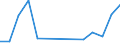 Exports 20146350 Ether-phenols/ ether-alcohol-phenols and their halogenated, sulphonated, nitrated or nitrosated derivatives                                                                                      /in 1000 Euro /Rep.Cnt: Lithuania