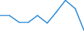 Exports 20146360 Alcohol/ ether and ketone peroxides and their halogenated, sulphonated, nitrated or nitrosated derivatives                                                                                     /in 1000 Euro /Rep.Cnt: Netherlands