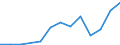 Exports 20146360 Alcohol/ ether and ketone peroxides and their halogenated, sulphonated, nitrated or nitrosated derivatives                                                                                         /in 1000 kg /Rep.Cnt: Lithuania