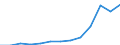 Exports 20146360 Alcohol/ ether and ketone peroxides and their halogenated, sulphonated, nitrated or nitrosated derivatives                                                                                            /in 1000 kg /Rep.Cnt: Poland