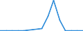 Exports 20146360 Alcohol/ ether and ketone peroxides and their halogenated, sulphonated, nitrated or nitrosated derivatives                                                                                        /in 1000 Euro /Rep.Cnt: Slovakia