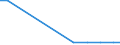 Exports 20146373 Oxirane (ethylene oxide)                                                                                                                                                                             /in 1000 kg /Rep.Cnt: Finland