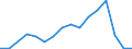 Exports 20146373 Oxirane (ethylene oxide)                                                                                                                                                                            /in 1000 kg /Rep.Cnt: Slovakia