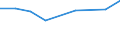 Apparent Consumption 20146375 Methyloxirane (propylene oxide)                                                                                                                                                     /in 1000 kg /Rep.Cnt: Netherlands