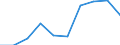 Exports 20146375 Methyloxirane (propylene oxide)                                                                                                                                                                /in 1000 Euro /Rep.Cnt: Netherlands