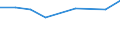 Verkaufte Produktion 20146375 Methyloxiran (Propylenoxid)                                                                                                                                                       /in 1000 kg /Meldeland: Niederlande