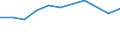 Total production 20146375 Methyloxirane (propylene oxide)                                                                                                                                                         /in 1000 kg /Rep.Cnt: Netherlands