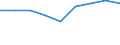 Production sold 20146375 Methyloxirane (propylene oxide)                                                                                                                                                        /in 1000 Euro /Rep.Cnt: Netherlands