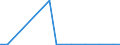 Exports 20146375 Methyloxirane (propylene oxide)                                                                                                                                                                      /in 1000 kg /Rep.Cnt: Ireland