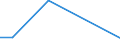 Exports 20146375 Methyloxirane (propylene oxide)                                                                                                                                                                    /in 1000 Euro /Rep.Cnt: Finland