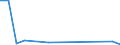 Exports 20146375 Methyloxirane (propylene oxide)                                                                                                                                                                    /in 1000 Euro /Rep.Cnt: Austria