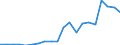 Exports 20146379 Epoxides, epoxyalcohols, -phenols, epoxyethers, with a 3-membered ring and their halogenated, sulphonated, nitrated/nitrosated derivatives excluding oxirane, methyloxirane (propylene oxide)  /in 1000 Euro /Rep.Cnt: Netherlands