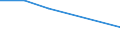 Apparent Consumption 20146379 Epoxides, epoxyalcohols, -phenols, epoxyethers, with a 3-membered ring and their halogenated, sulphonated, nitrated/nitrosated derivatives excluding oxirane, methyloxirane (pro /in 1000 kg /Rep.Cnt: United Kingdom