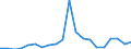 Exports 20146379 Epoxides, epoxyalcohols, -phenols, epoxyethers, with a 3-membered ring and their halogenated, sulphonated, nitrated/nitrosated derivatives excluding oxirane, methyloxirane (propylene oxide)          /in 1000 kg /Rep.Cnt: Spain