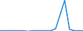 Exports 20146379 Epoxides, epoxyalcohols, -phenols, epoxyethers, with a 3-membered ring and their halogenated, sulphonated, nitrated/nitrosated derivatives excluding oxirane, methyloxirane (propylene oxide)        /in 1000 kg /Rep.Cnt: Finland