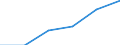 Apparent Consumption 20146380 Acetals and hemiacetals and their halogenated/ sulphonated/ nitrated or nitrosated derivatives                                                                                         /in 1000 Euro /Rep.Cnt: France