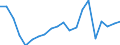 Exports 20146380 Acetals and hemiacetals and their halogenated/ sulphonated/ nitrated or nitrosated derivatives                                                                                                     /in 1000 Euro /Rep.Cnt: Germany