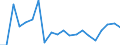 Exports 20146380 Acetals and hemiacetals and their halogenated/ sulphonated/ nitrated or nitrosated derivatives                                                                                                         /in 1000 kg /Rep.Cnt: Italy