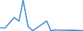 Exports 20146380 Acetals and hemiacetals and their halogenated/ sulphonated/ nitrated or nitrosated derivatives                                                                                                     /in 1000 Euro /Rep.Cnt: Denmark