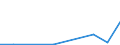 Exports 20146380 Acetals and hemiacetals and their halogenated/ sulphonated/ nitrated or nitrosated derivatives                                                                                                     /in 1000 kg /Rep.Cnt: Lithuania