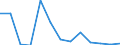 Exports 20146380 Acetals and hemiacetals and their halogenated/ sulphonated/ nitrated or nitrosated derivatives                                                                                                        /in 1000 kg /Rep.Cnt: Poland