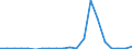 Exports 20146430 Other organic compounds, n.e.c.                                                                                                                                                                      /in 1000 kg /Rep.Cnt: Denmark