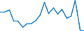 Exports 20146430 Other organic compounds, n.e.c.                                                                                                                                                                      /in 1000 kg /Rep.Cnt: Austria