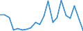 Exports 20146430 Other organic compounds, n.e.c.                                                                                                                                                                    /in 1000 Euro /Rep.Cnt: Austria