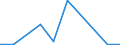 Exports 20146450 Rennet and concentrates thereof                                                                                                                                                                       /in 1000 kg /Rep.Cnt: Latvia