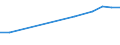 Apparent Consumption 20146470 Enzymes/ prepared enzymes (not elsewhere specified or included) (excluding rennet and concentrates)                                                                                      /in 1000 kg /Rep.Cnt: France