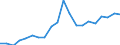 Exports 20146470 Enzymes/ prepared enzymes (not elsewhere specified or included) (excluding rennet and concentrates)                                                                                                   /in 1000 kg /Rep.Cnt: France