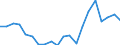 Apparent Consumption 20146470 Enzymes/ prepared enzymes (not elsewhere specified or included) (excluding rennet and concentrates)                                                                                   /in 1000 Euro /Rep.Cnt: Germany