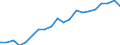 Exports 20146470 Enzymes/ prepared enzymes (not elsewhere specified or included) (excluding rennet and concentrates)                                                                                                  /in 1000 kg /Rep.Cnt: Germany