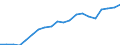 Exports 20146470 Enzymes/ prepared enzymes (not elsewhere specified or included) (excluding rennet and concentrates)                                                                                                /in 1000 Euro /Rep.Cnt: Germany