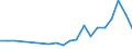 Apparent Consumption 20146470 Enzymes/ prepared enzymes (not elsewhere specified or included) (excluding rennet and concentrates)                                                                                     /in 1000 kg /Rep.Cnt: Denmark