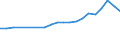 Verkaufte Produktion 20146470 Andere Enzyme/ andere präparierte Enzyme (anderweitig weder genannt noch inbegriffen)                                                                                                /in 1000 kg /Meldeland: Dänemark