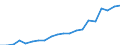 Production sold 20146470 Enzymes/ prepared enzymes (not elsewhere specified or included) (excluding rennet and concentrates)                                                                                        /in 1000 Euro /Rep.Cnt: Denmark