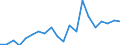 Imports 20146470 Enzymes/ prepared enzymes (not elsewhere specified or included) (excluding rennet and concentrates)                                                                                               /in 1000 Euro /Rep.Cnt: Portugal