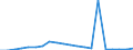 Exports 20146470 Enzymes/ prepared enzymes (not elsewhere specified or included) (excluding rennet and concentrates)                                                                                                    /in 1000 kg /Rep.Cnt: Spain