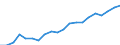 Exports 20146470 Enzymes/ prepared enzymes (not elsewhere specified or included) (excluding rennet and concentrates)                                                                                                /in 1000 Euro /Rep.Cnt: Belgium