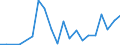 Exports 20146470 Enzymes/ prepared enzymes (not elsewhere specified or included) (excluding rennet and concentrates)                                                                                               /in 1000 kg /Rep.Cnt: Luxembourg