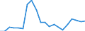 Exports 20146470 Enzymes/ prepared enzymes (not elsewhere specified or included) (excluding rennet and concentrates)                                                                                                   /in 1000 kg /Rep.Cnt: Sweden