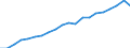 Exporte 20146470 Andere Enzyme/ andere präparierte Enzyme (anderweitig weder genannt noch inbegriffen)                                                                                                           /in 1000 Euro /Meldeland: Finnland