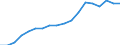 Verkaufte Produktion 20146470 Andere Enzyme/ andere präparierte Enzyme (anderweitig weder genannt noch inbegriffen)                                                                                                /in 1000 kg /Meldeland: Finnland