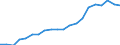 Verkaufte Produktion 20146470 Andere Enzyme/ andere präparierte Enzyme (anderweitig weder genannt noch inbegriffen)                                                                                              /in 1000 Euro /Meldeland: Finnland