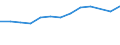 Production sold 20147130 Tall oil/ whether or not refined                                                                                                                                                            /in 1000 Euro /Rep.Cnt: France