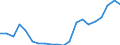 Exports 20147130 Tall oil/ whether or not refined                                                                                                                                                                     /in 1000 kg /Rep.Cnt: Germany