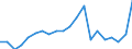 Imports 20147130 Tall oil/ whether or not refined                                                                                                                                                                       /in 1000 kg /Rep.Cnt: Italy