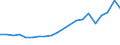 Apparent Consumption 20147130 Tall oil/ whether or not refined                                                                                                                                                      /in 1000 Euro /Rep.Cnt: Finland